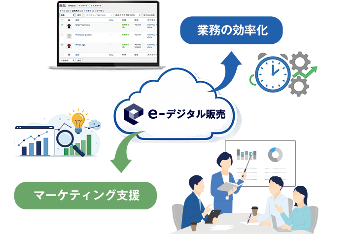 e-Way ORDER SYSTEM 業務効率化とマーケティング支援のイメージ